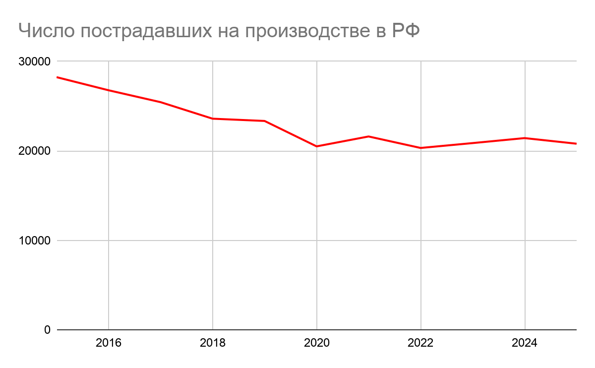Получено очков
