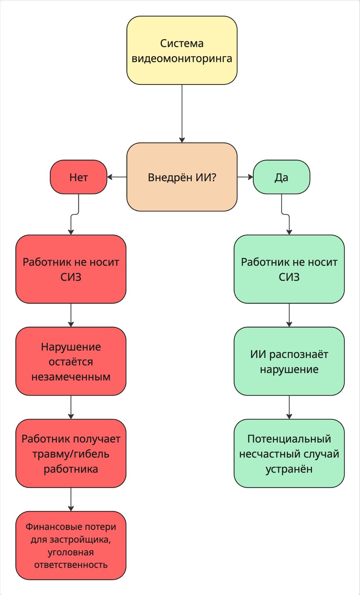 Как ИИ снижает риски несчастных случаев - 1 Как ИИ снижает риски несчастных случаев - 1