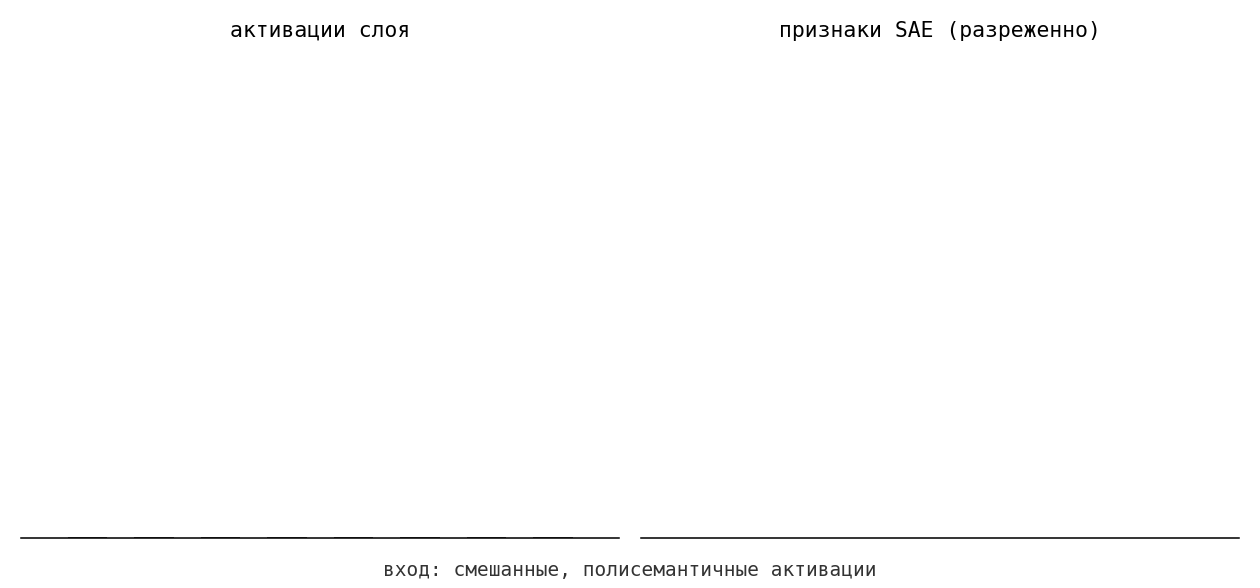 Снятся ли трансформерам электроовцы - 6