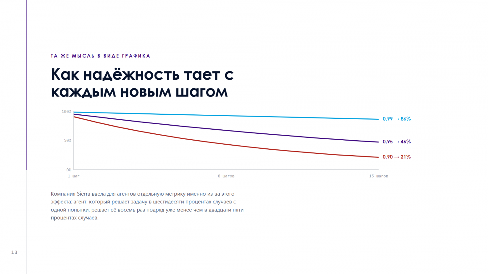 Один харнесс, три модели: чего вам не расскажут публичные бенчмарки - 4 Один харнесс, три модели: чего вам не расскажут публичные бенчмарки - 4