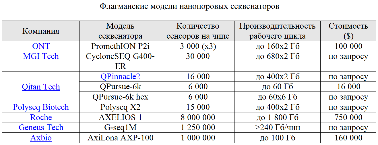 Таблица 2 Таблица 2