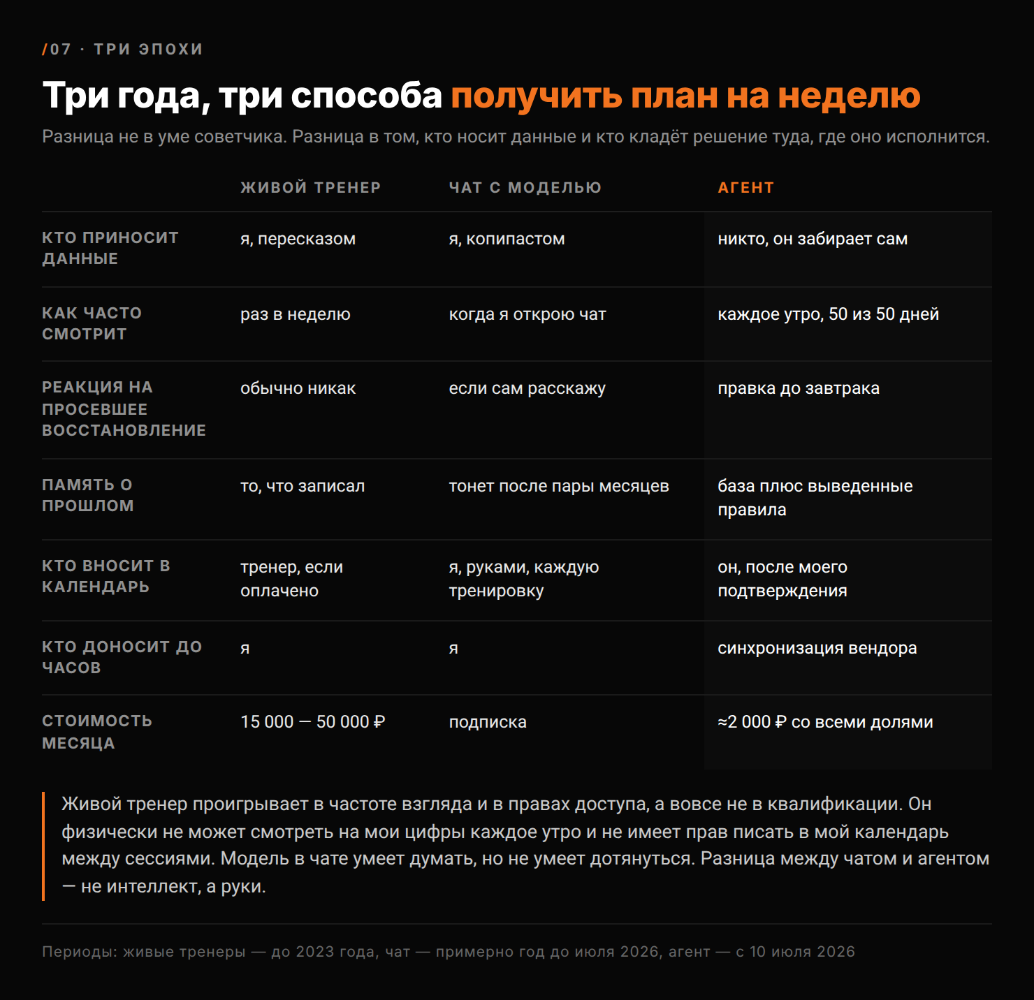 Живой тренер, чат и агент по семи осям