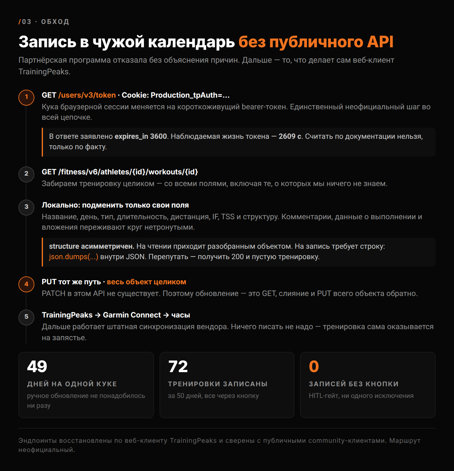 Пять шагов записи в чужой календарь