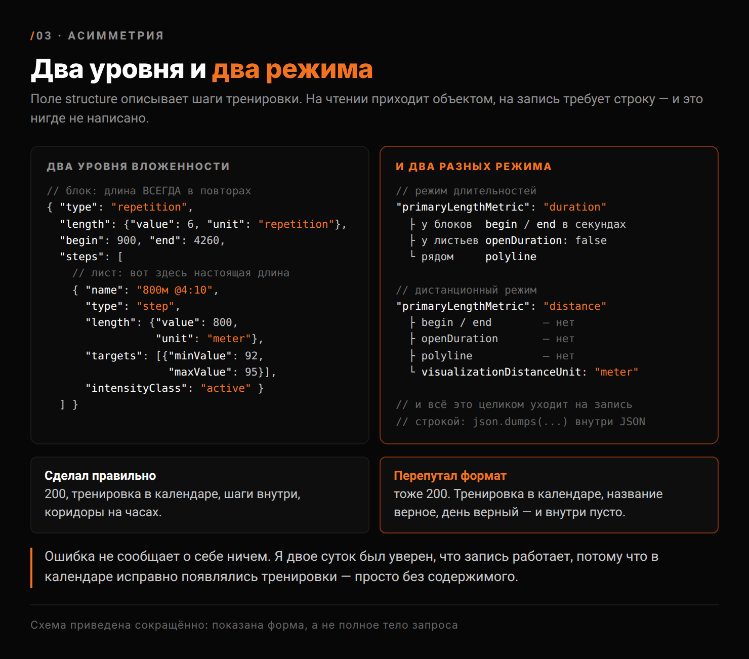 Одно поле, два разных формата