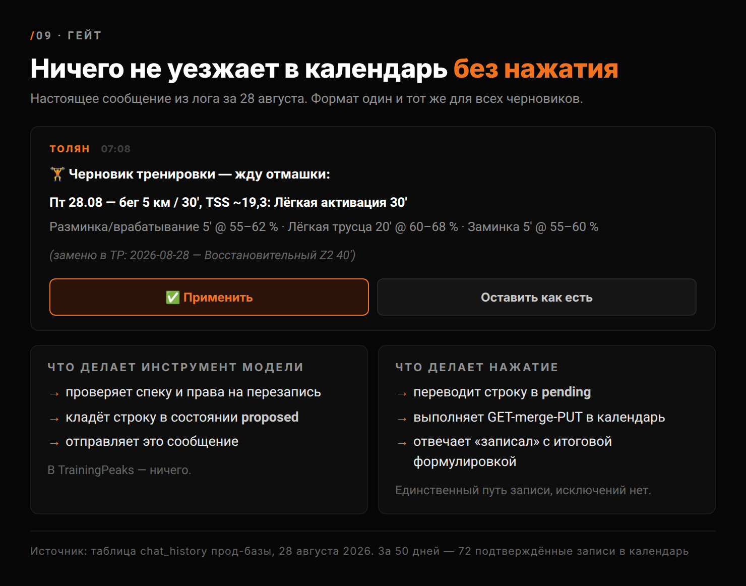 Черновик тренировки в Telegram с кнопками подтверждения