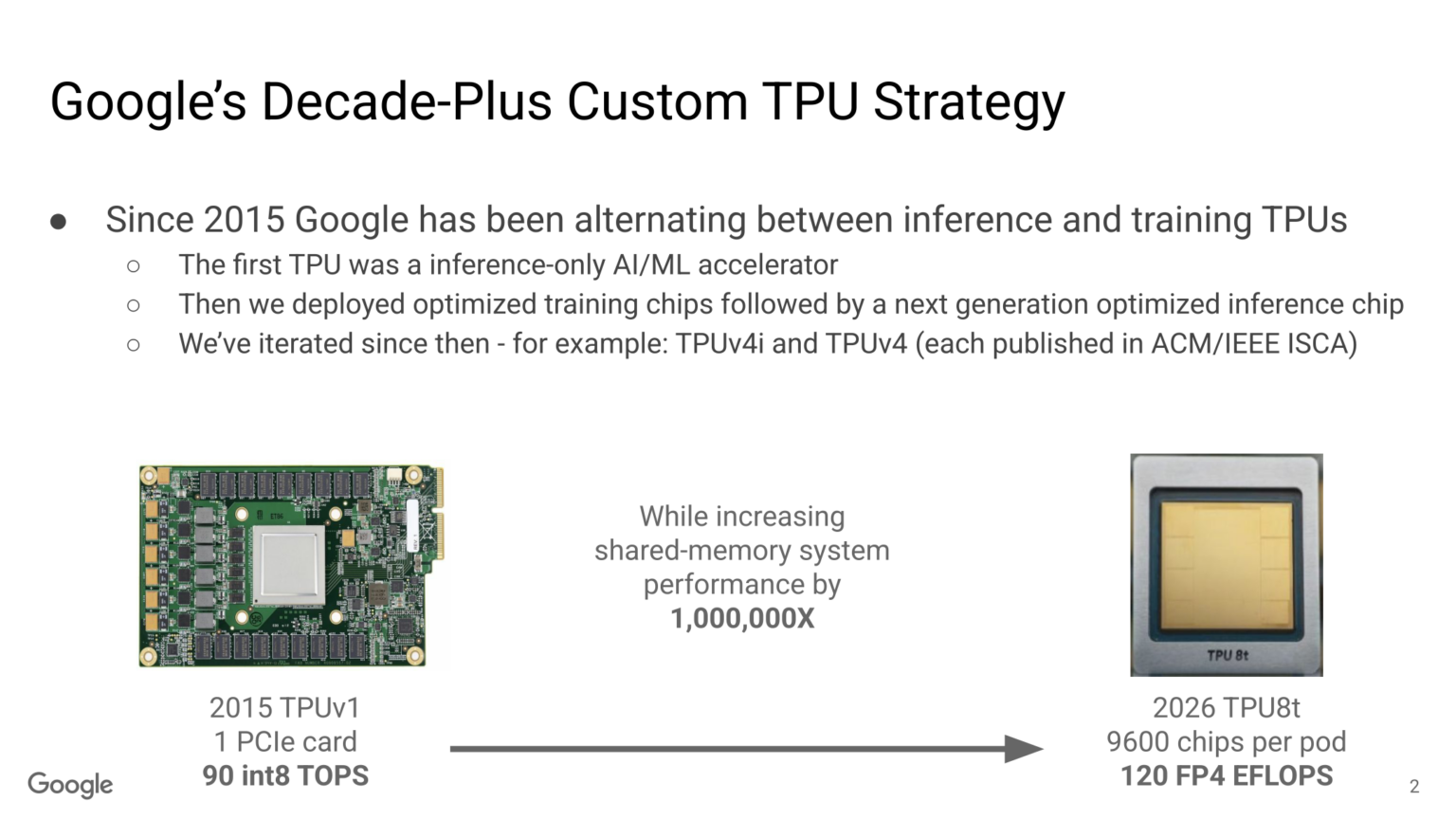 Эволюция и стратегия развития тензорных процессоров Google TPU с 2015 по 2026 год. Источник.