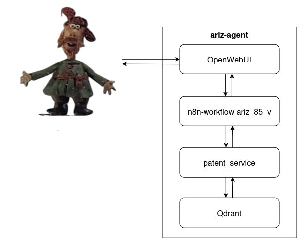 Инженер отсутствует, но его работа выполняется? - 5