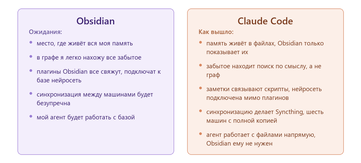 Пересмотрел свое отношение к Obsidian когда сделал второй мозг на 219 тысяч файлов - 1 Пересмотрел свое отношение к Obsidian когда сделал второй мозг на 219 тысяч файлов - 1