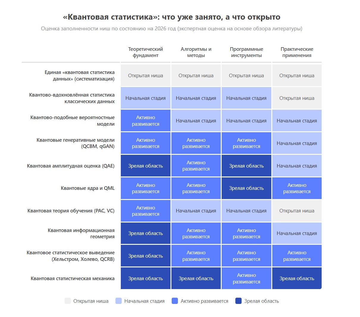 Квантовая статистика данных: почему пора открыть Qiskit, а не ждать квантового компьютера - 6 Квантовая статистика данных: почему пора открыть Qiskit, а не ждать квантового компьютера - 6