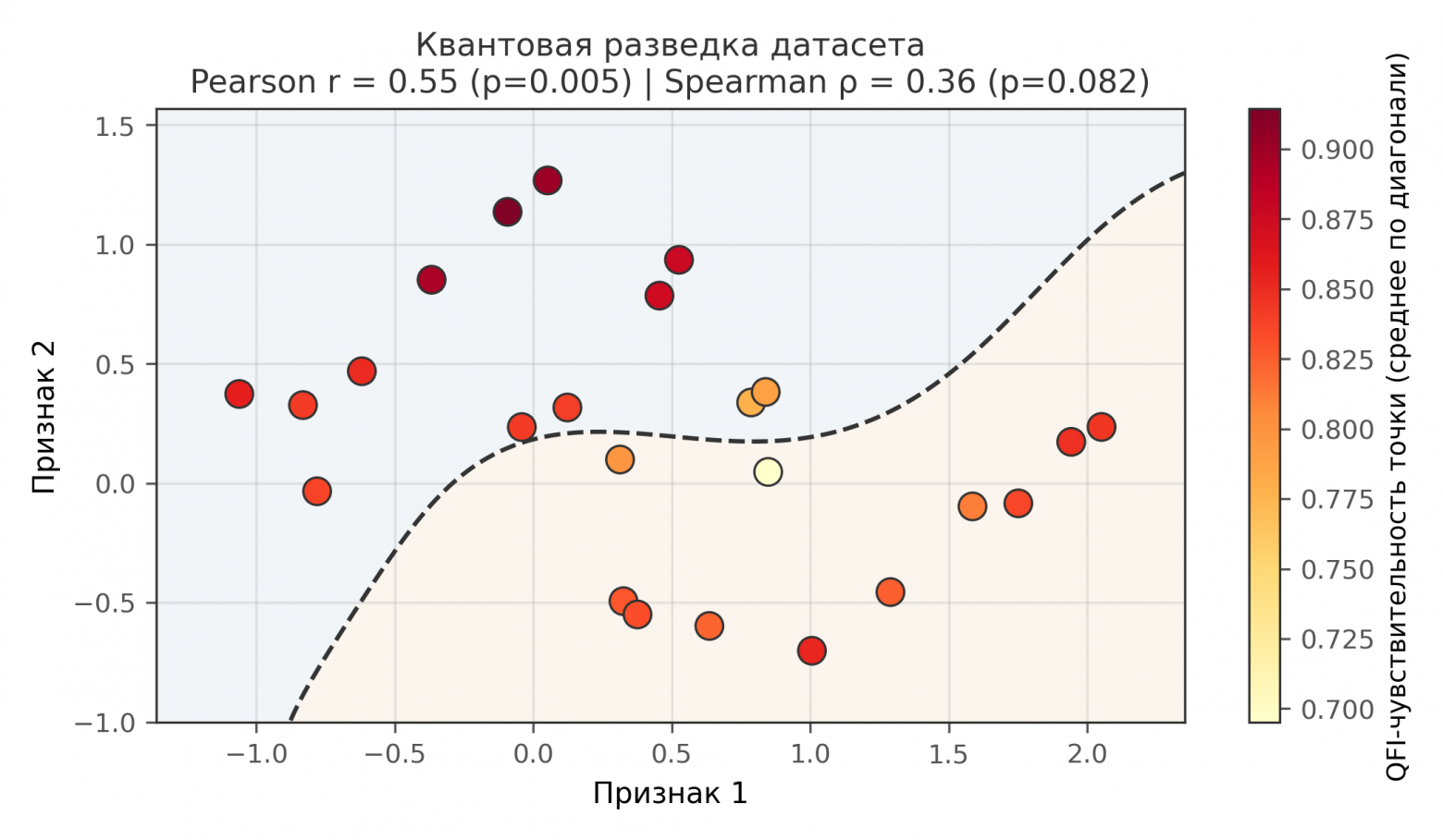 Квантовая разведка