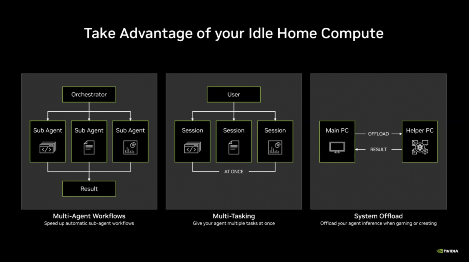 Три ключевых сценария использования NVIDIA PAIR®. Источник.