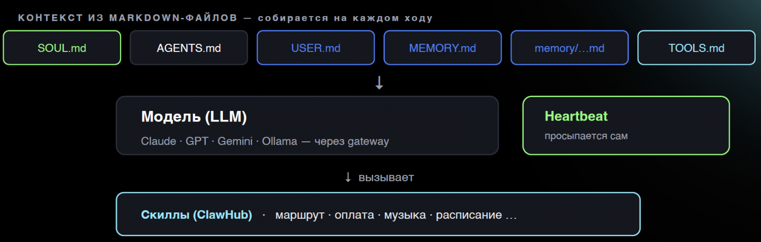Будущее приложений — без приложений - 2 Будущее приложений — без приложений - 2