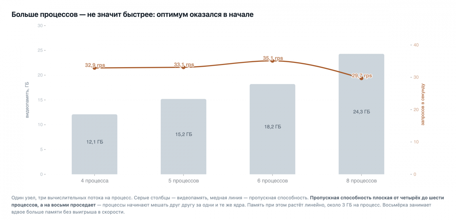 Дообучение детектора промпт-инъекций: пять раундов, четыре неудачи и гейты против регресса - 2 Дообучение детектора промпт-инъекций: пять раундов, четыре неудачи и гейты против регресса - 2