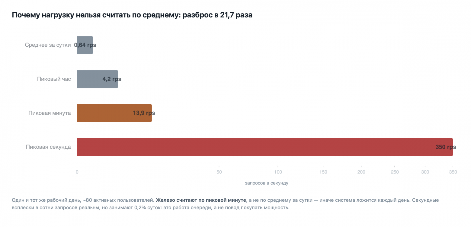 Дообучение детектора промпт-инъекций: пять раундов, четыре неудачи и гейты против регресса - 5 Дообучение детектора промпт-инъекций: пять раундов, четыре неудачи и гейты против регресса - 5