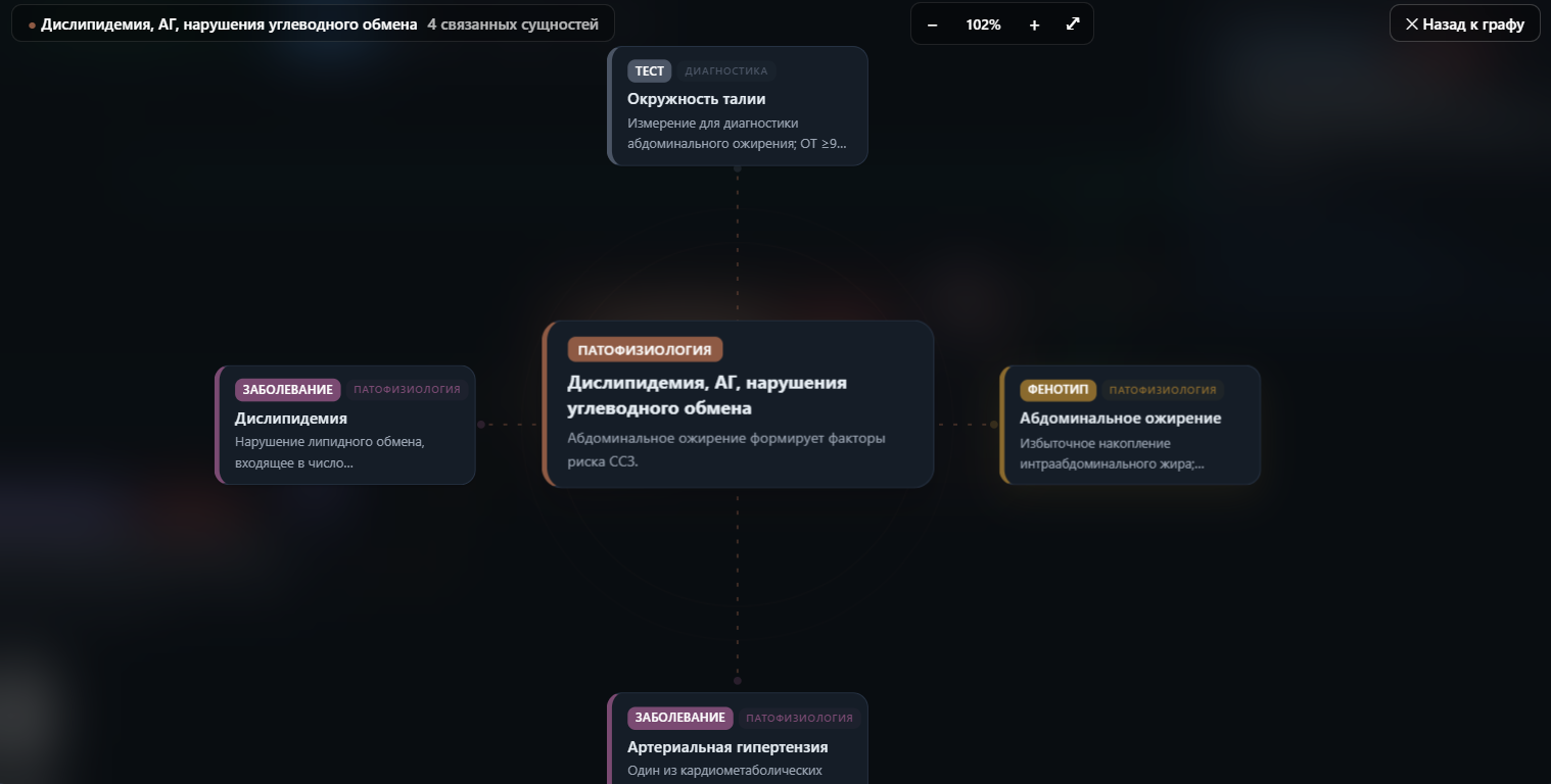 Внутренние связи entity  