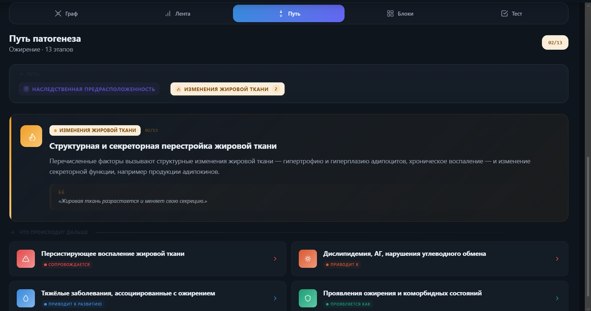 Сгенерированная рекомендация в виде пути  