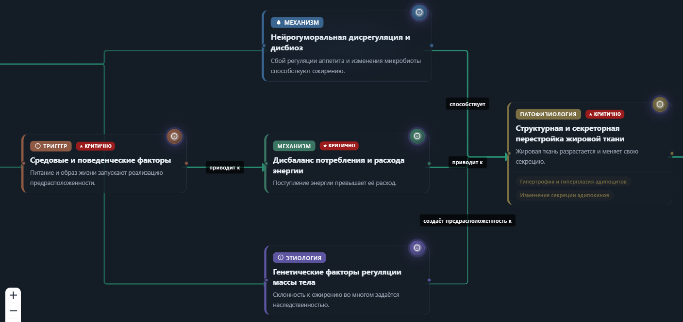 Увеличенный участок сгенерированного графа  