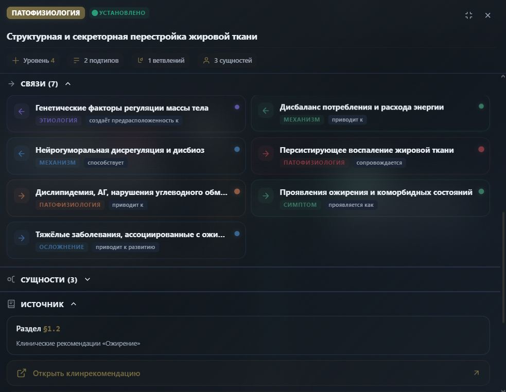 Продолжение подробной информации entity  