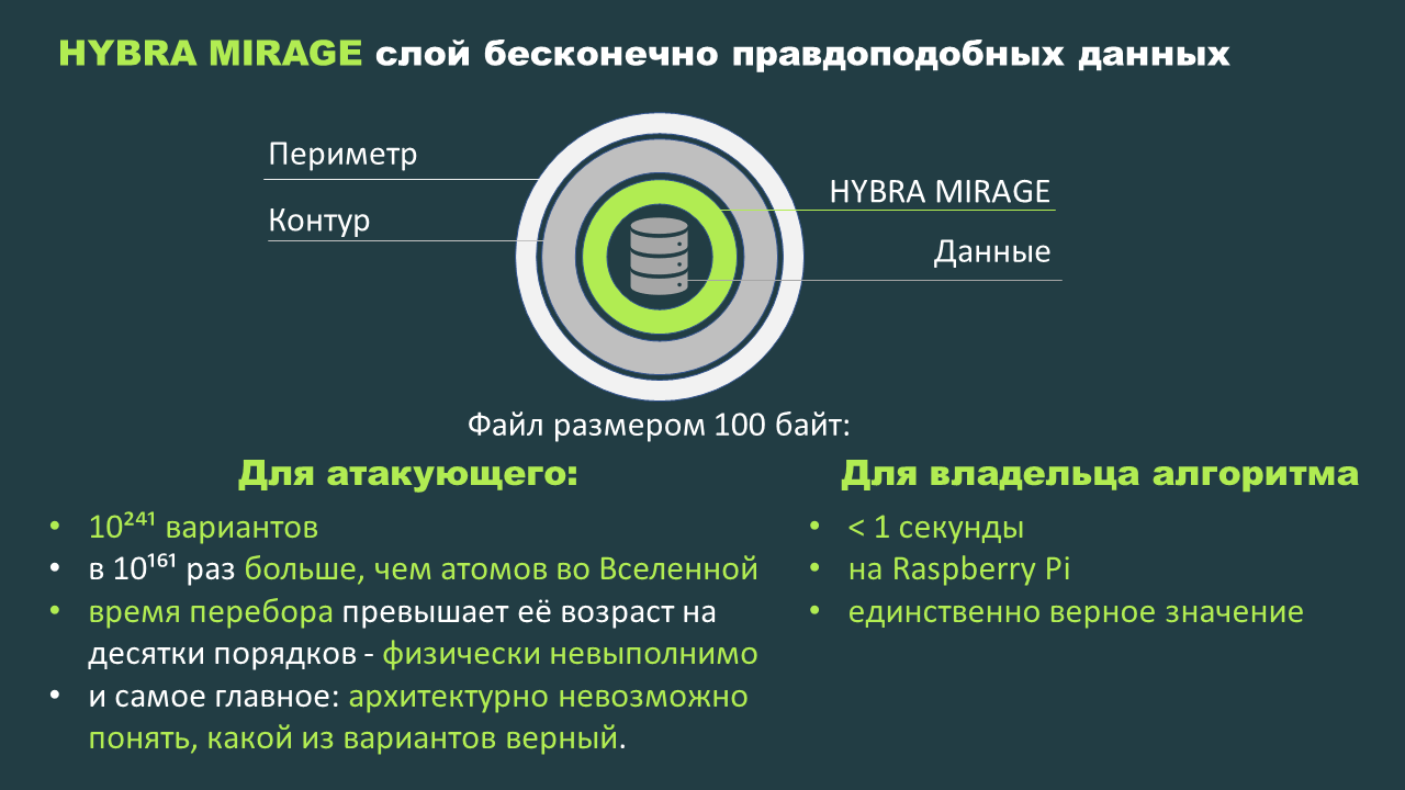 HYBRA MIRAGE слой бесконечно правдоподобных данных 
