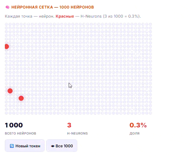 H-Neurons: 0.1% нейронов, из-за которых LLM врут - 2
