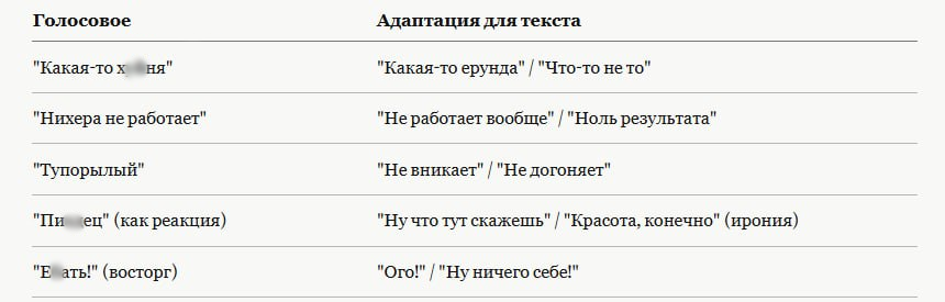 Таблица адаптаций: как нецензурные обороты из голосовых превратились в печатные