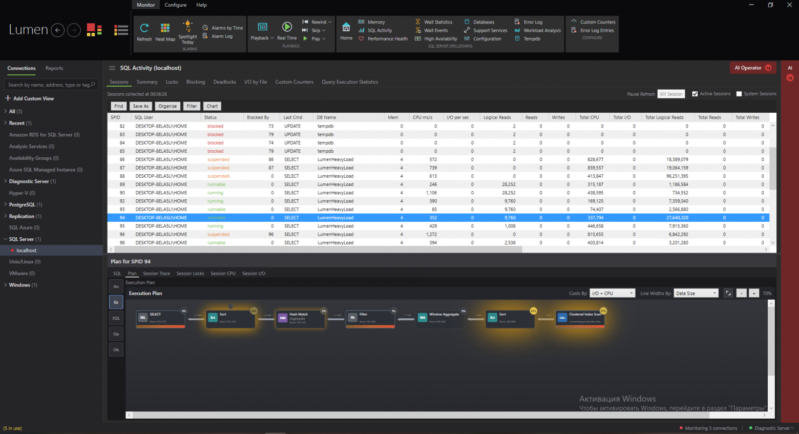 SQL Activity Sessions