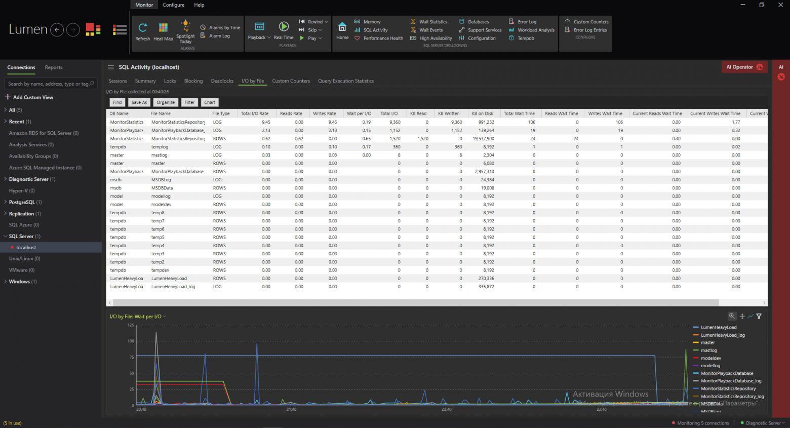 SQL Activity Disk I/O by File