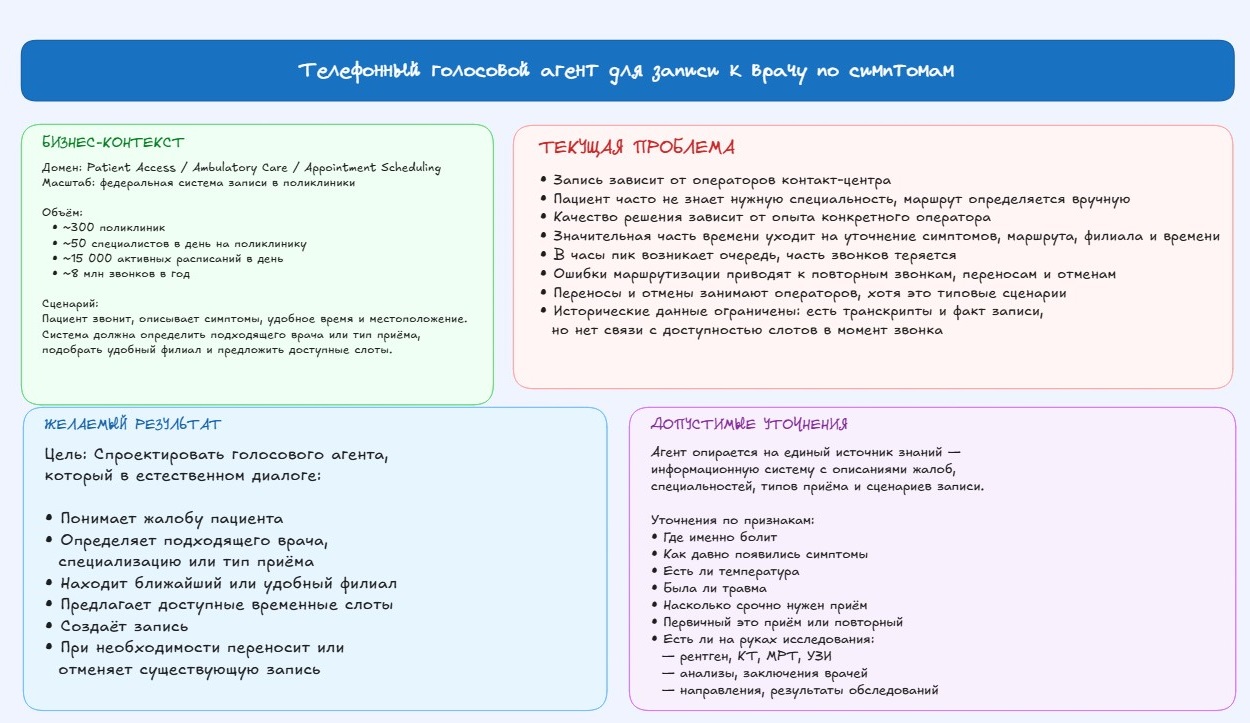 Постановка задачи