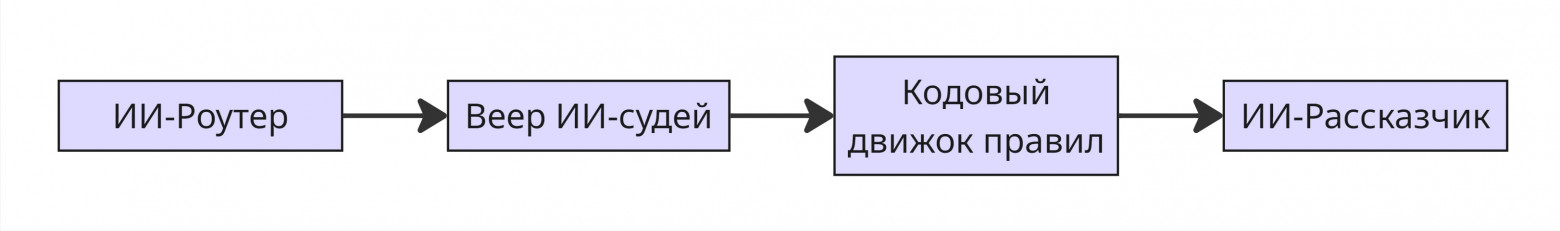 Пайплайн