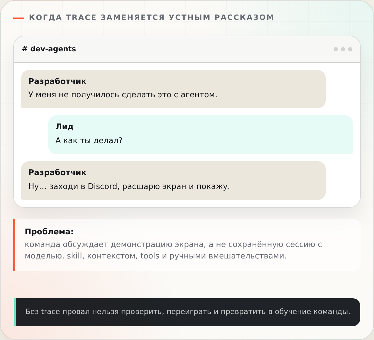 Диалог о неудачной агентной сессии заканчивается предложением зайти в Discord и посмотреть шаринг экрана, потому что воспроизводимого trace нет