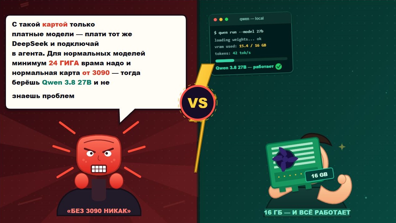 нарисовано моделью из статьи