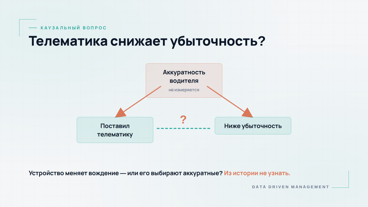 Схема конфаундера: аккуратность водителя влияет и на установку телематики, и на убыточность