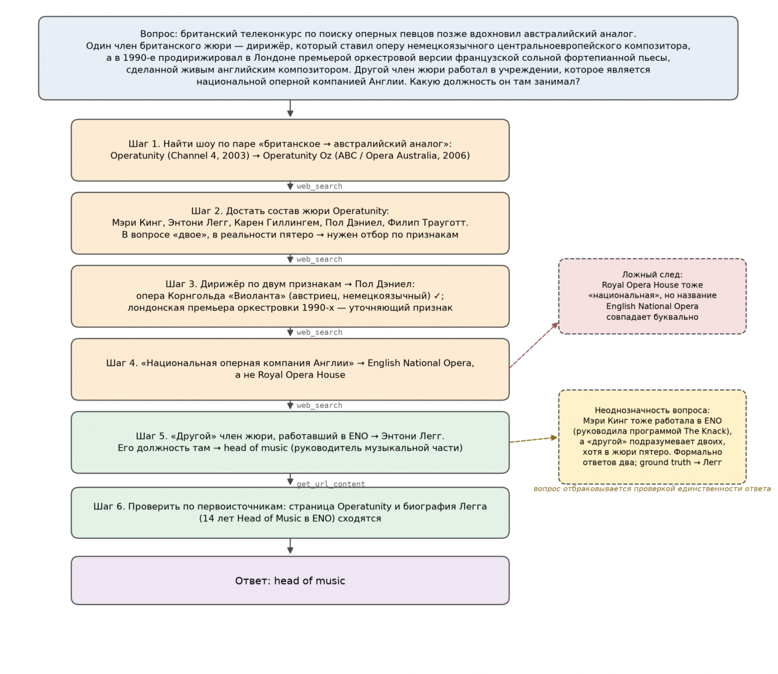 GigaChat 3.5 Reasoning — первая в России открытая модель с рассуждениями - 17 GigaChat 3.5 Reasoning — первая в России открытая модель с рассуждениями - 17