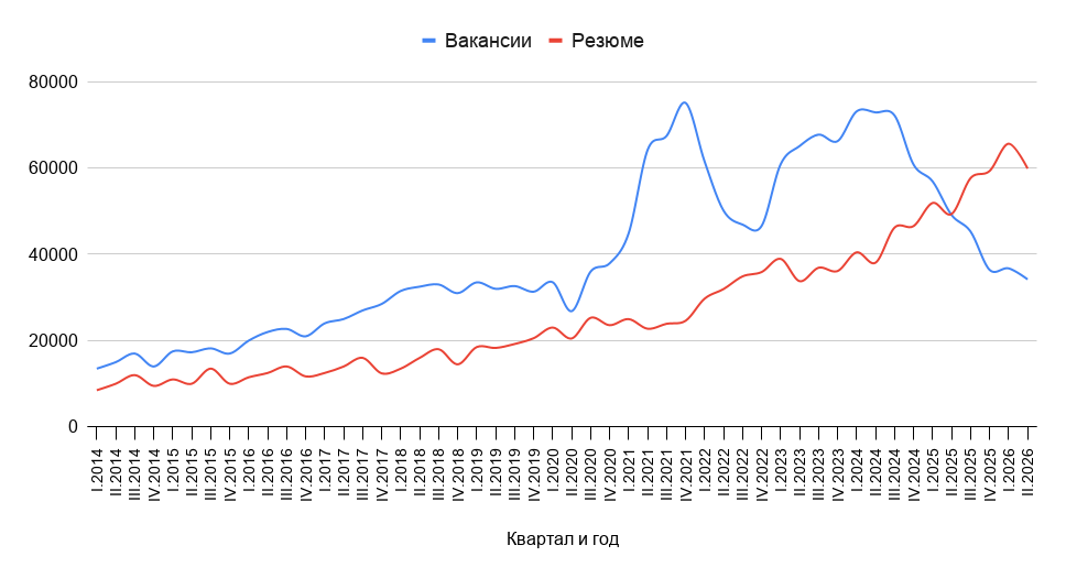 Что не так с попытками бизнеса заменить джунов на ИИ - 2