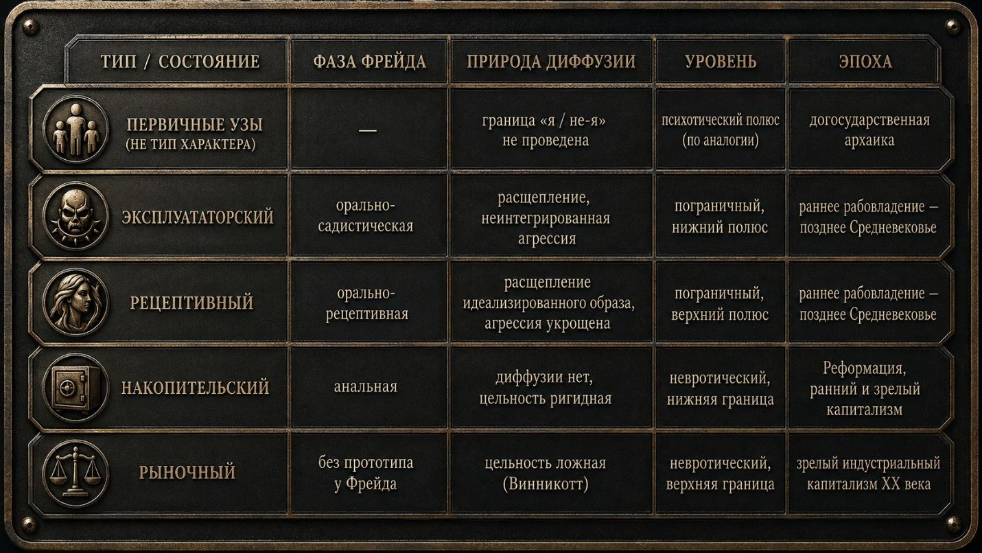 Экономика личности: от рабства до ИИ - 2