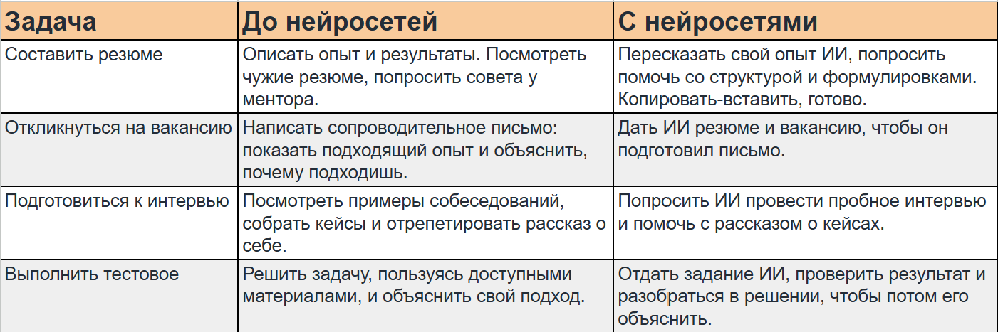 Как и прежде, кандидату нужно показать себя с лучшей стороны и убедить, что он крутой. 
