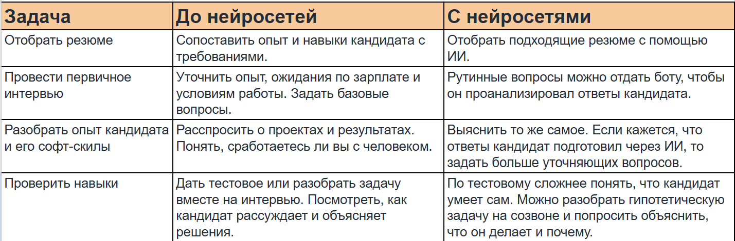 У работодателя тоже мало что поменялось: найти самого-самого и побыстрее. 