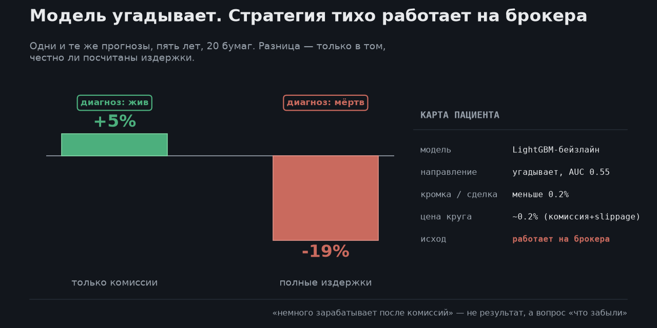 Треть доходности моего бэктеста оказалась издержками. Полная карта того, где алготрейдер теряет деньги - 2