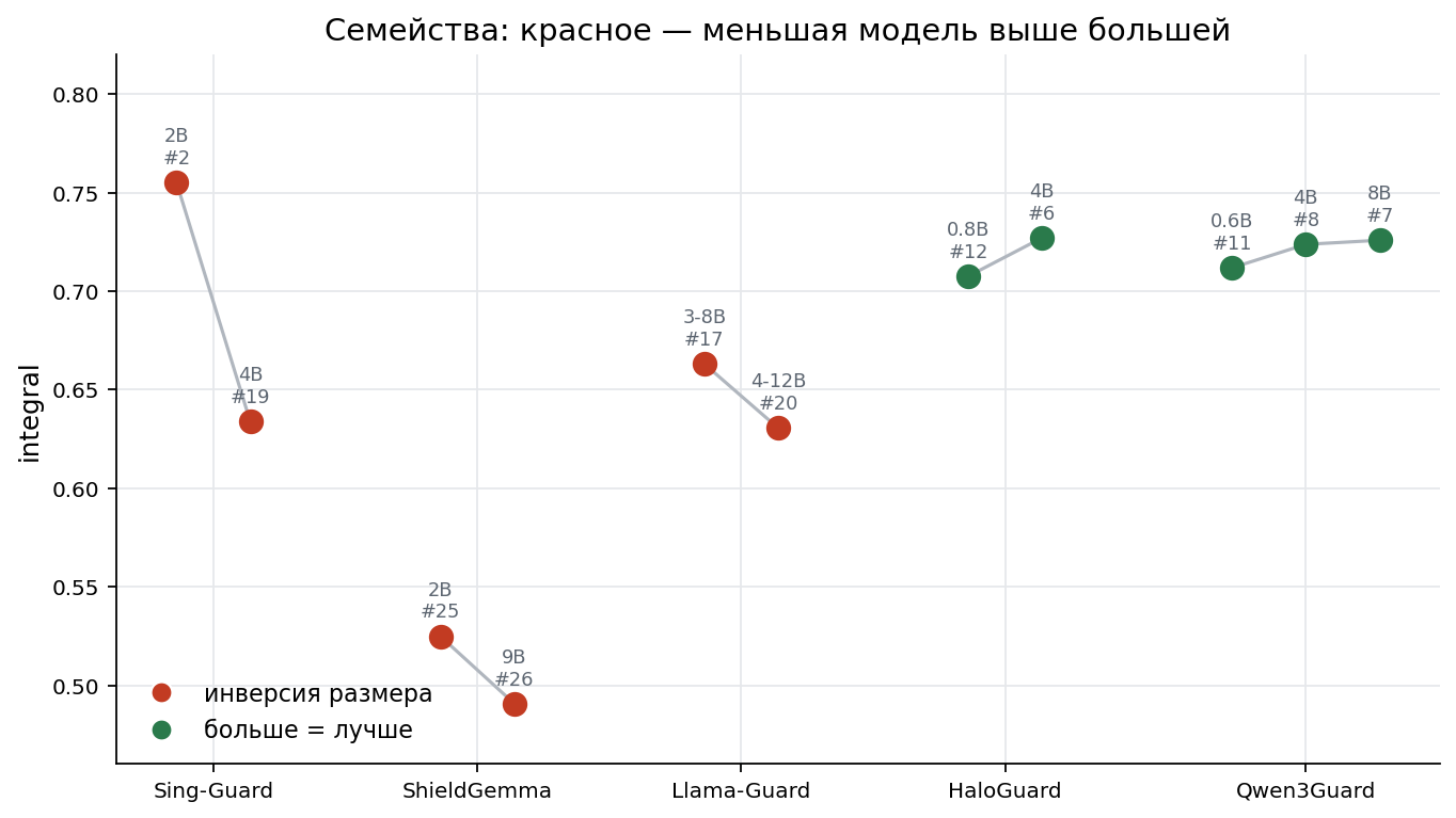 GuardRate: метрики, бенчмарки и инсайты из первого аудита (часть 2) - 12 GuardRate: метрики, бенчмарки и инсайты из первого аудита (часть 2) - 12
