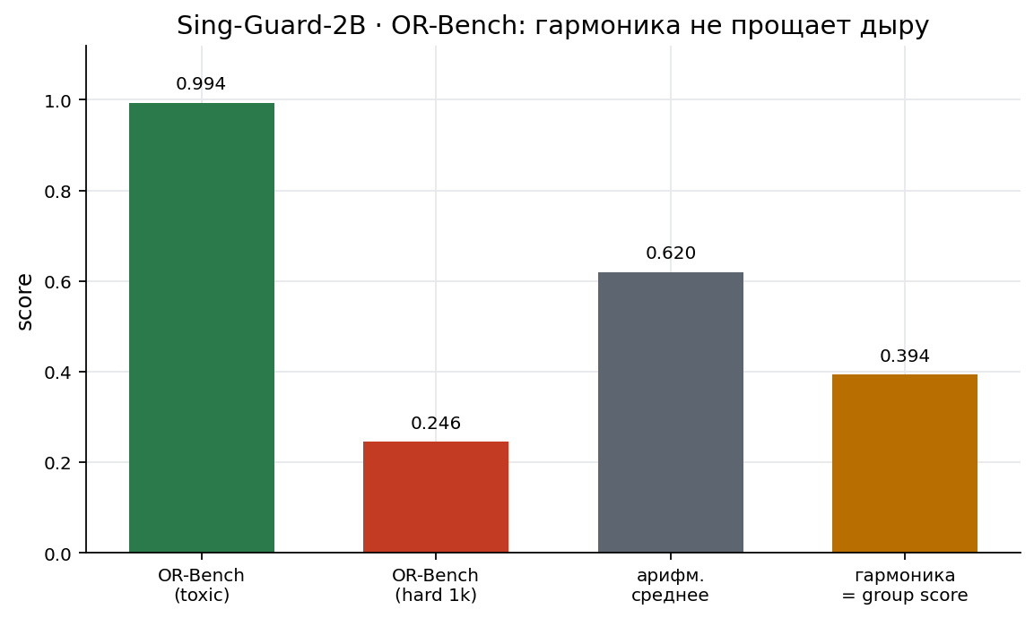 GuardRate: метрики, бенчмарки и инсайты из первого аудита (часть 2) - 16 GuardRate: метрики, бенчмарки и инсайты из первого аудита (часть 2) - 16