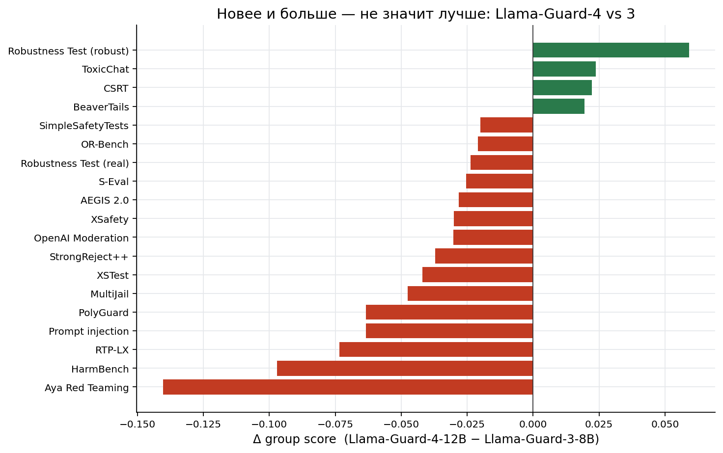 GuardRate: метрики, бенчмарки и инсайты из первого аудита (часть 2) - 17 GuardRate: метрики, бенчмарки и инсайты из первого аудита (часть 2) - 17