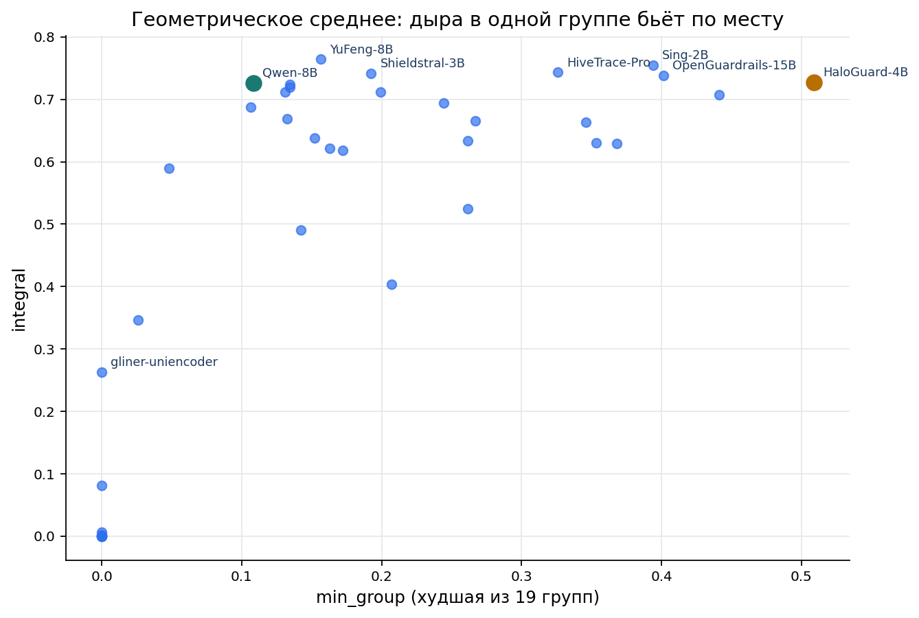 GuardRate: метрики, бенчмарки и инсайты из первого аудита (часть 2) - 19 GuardRate: метрики, бенчмарки и инсайты из первого аудита (часть 2) - 19