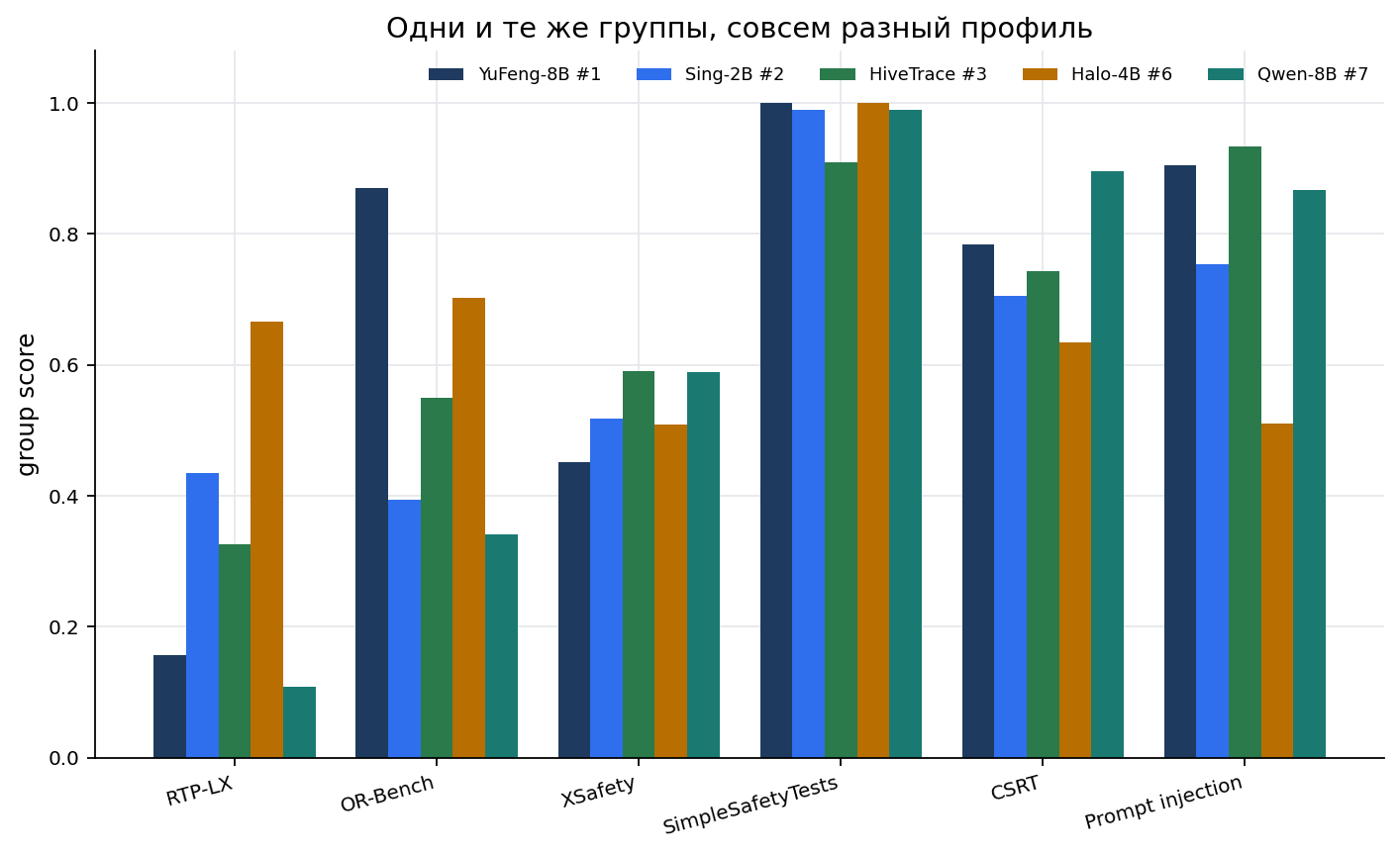 GuardRate: метрики, бенчмарки и инсайты из первого аудита (часть 2) - 21 GuardRate: метрики, бенчмарки и инсайты из первого аудита (часть 2) - 21