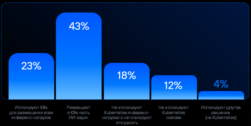 Kubernetes без границ: Managed Kubernetes как вычислительный центр для ИИ - 2 Kubernetes без границ: Managed Kubernetes как вычислительный центр для ИИ - 2