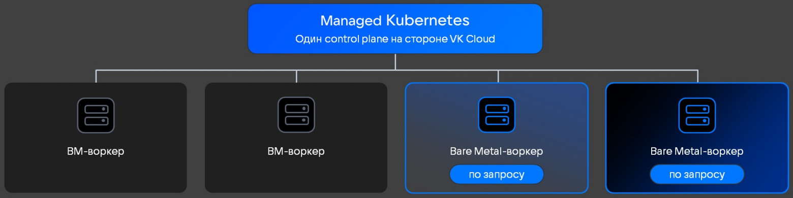 Kubernetes без границ: Managed Kubernetes как вычислительный центр для ИИ - 4 Kubernetes без границ: Managed Kubernetes как вычислительный центр для ИИ - 4