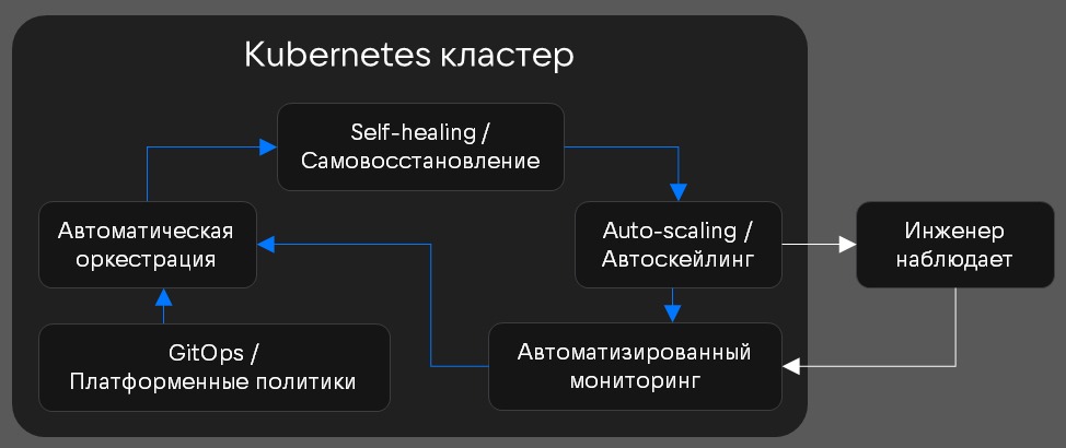 Kubernetes без границ: Managed Kubernetes как вычислительный центр для ИИ - 6 Kubernetes без границ: Managed Kubernetes как вычислительный центр для ИИ - 6