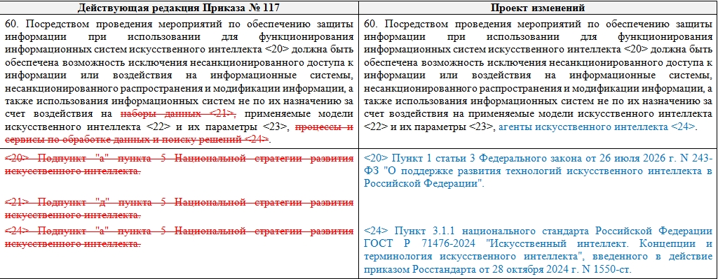 Сравнение редакций абз. 1 п. 60 Приказа № 117