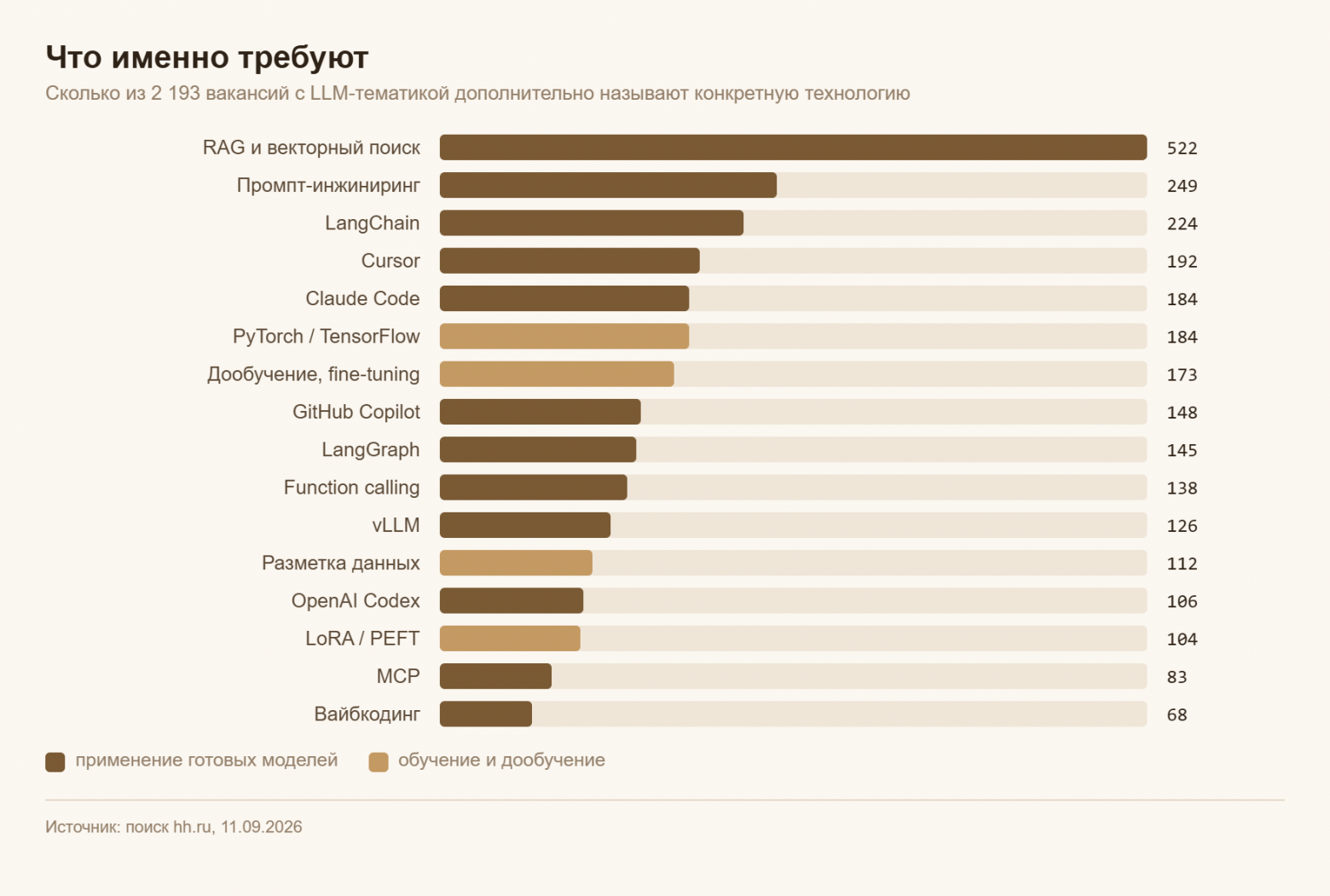 Что именно требуют