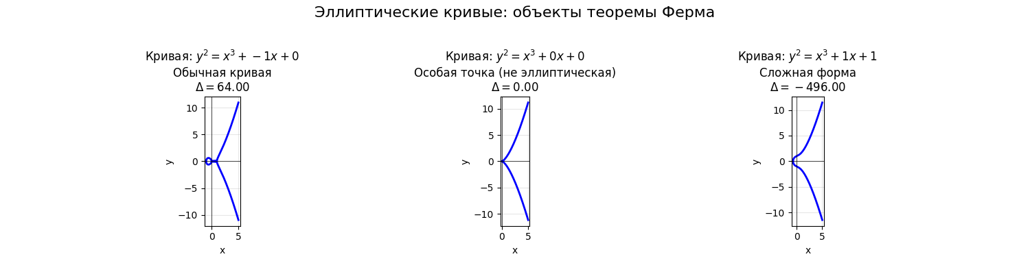 7 этап: разные эллиптические кривые. Сгенерировано.