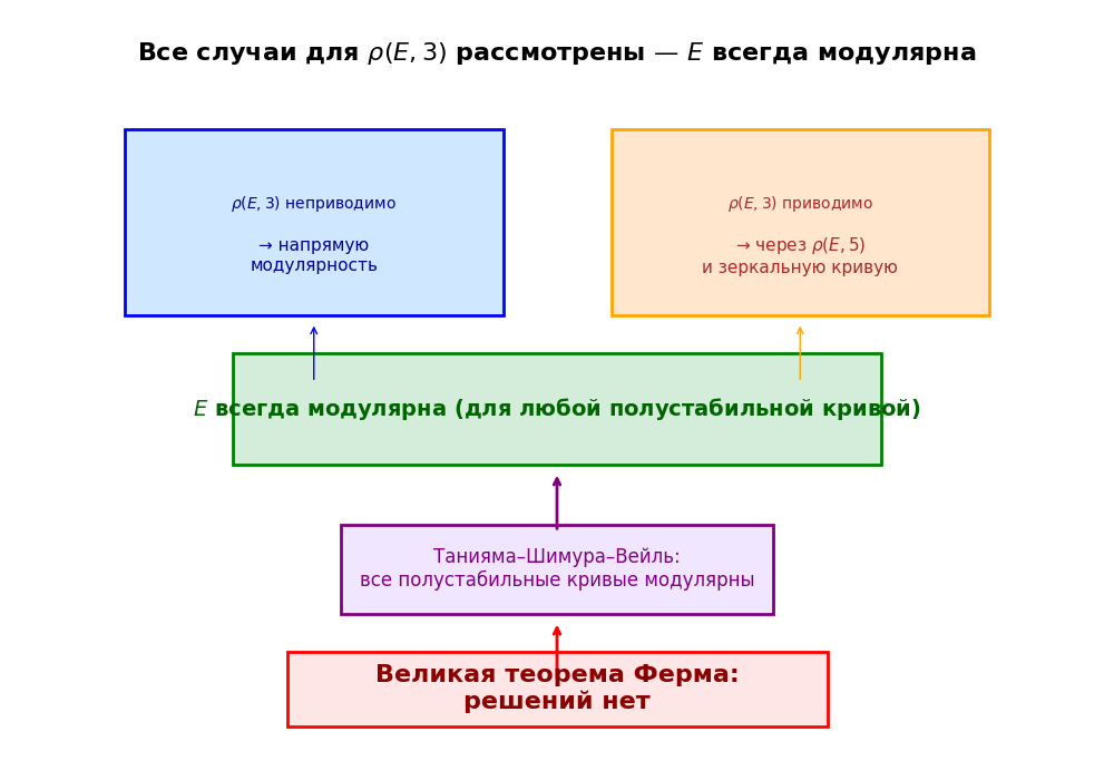 Логическая схема финального результата. Сгенерировано.